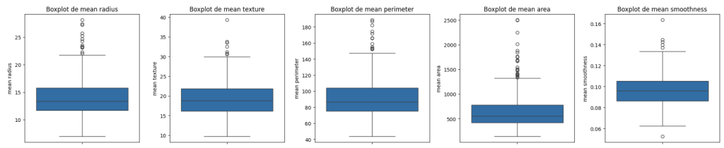 » GuÃa definitiva para el manejo de outliers en Python